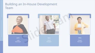 Building an In-House Development
Team
John
Lead
Developer
Sara
UI/UX
Designer
Mike
Project
Manager
 
