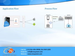 Mobile app development 