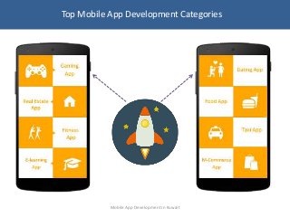 Mobile App Development in Kuwait
Top Mobile App Development Categories
 