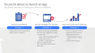 Official Facebook Mobile App Installs Playbook | PDF