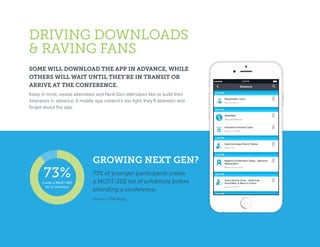 DRIVING DOWNLOADS
& RAVING FANS
SOME WILL DOWNLOAD THE APP IN ADVANCE, WHILE
OTHERS WILL WAIT UNTIL THEY’RE IN TRANSIT OR
ARRIVE AT THE CONFERENCE.
Keep in mind, repeat attendees and Next Gen attendees like to build their
itineraries in advance. If mobile app content’s too light, they’ll abandon and
forget about the app.
GROWING NEXT GEN?
73% of younger participants create
a MUST-SEE list of exhibitors before
attending a conference.
Source: CEIR Study
73%create a MUST-SEE
list of exhibitors
 