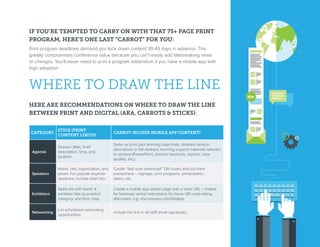 IF YOU’RE TEMPTED TO CARRY ON WITH THAT 75+ PAGE PRINT
PROGRAM, HERE’S ONE LAST “CARROT” FOR YOU:
Print program deadlines demand you lock down content 30-45 days in advance. This
greatly compromises conference value because you can’t easily add latebreaking news
or changes. You’ll never need to print a program addendum if you have a mobile app with
high adoption.
WHERE TO DRAW THE LINE
HERE ARE RECOMMENDATIONS ON WHERE TO DRAW THE LINE
BETWEEN PRINT AND DIGITAL (AKA, CARROTS & STICKS):
CATEGORY
STICK (PRINT
CONTENT LIMITS)
CARROT (RICHER MOBILE APP CONTENT)
Agenda
Session titles, brief
description, time, and
location.
Same as print plus learning objectives, detailed session
description or full abstract, learning support materials relevant
to session (PowerPoint, session handouts, reports, case
studies, etc.)
Speakers
Name, title, organization, and
photo. For popular keynote
speakers, include short bio.
Create “fast scan download” QR codes and put them
everywhere – signage, print programs, presentation
slides, etc.
Exhibitors
Alpha list with booth #,
exhibitor lists by product
category, and floor map.
Create a mobile app splash page with a short URL – makes
for fast/easy verbal instructions for those QR code-hating
attendees, e.g. mycompany.com/GetApp
Networking
List scheduled networking
opportunities.
Include the link in all staff email signatures.
 
