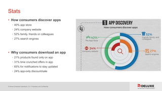 © Deluxe Enterprise Operations, LLC. Proprietary and Confidential.
Stats
• How consumers discover apps
• 40% app store
• 24% company website
• 52% family, friends or colleagues
• 27% search engines
• Why consumers download an app
• 21% products found only on app
• 31% time crunched offers in app
• 65% for notifications to stay updated
• 24% app-only discount/sale
 
