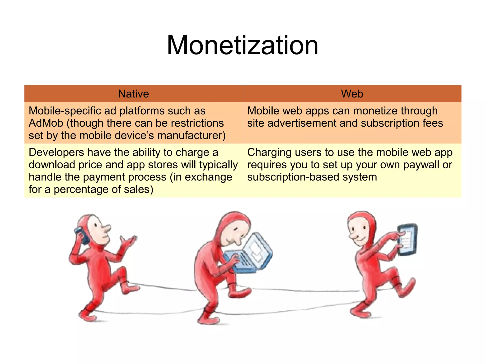 Monetization
                  Native                                        Web
Mobile-specific ad platforms such as        Mobile web apps can monetize through
AdMob (though there can be restrictions     site advertisement and subscription fees
set by the mobile device’s manufacturer)
Developers have the ability to charge a      Charging users to use the mobile web app
download price and app stores will typically requires you to set up your own paywall or
handle the payment process (in exchange subscription-based system
for a percentage of sales)
 