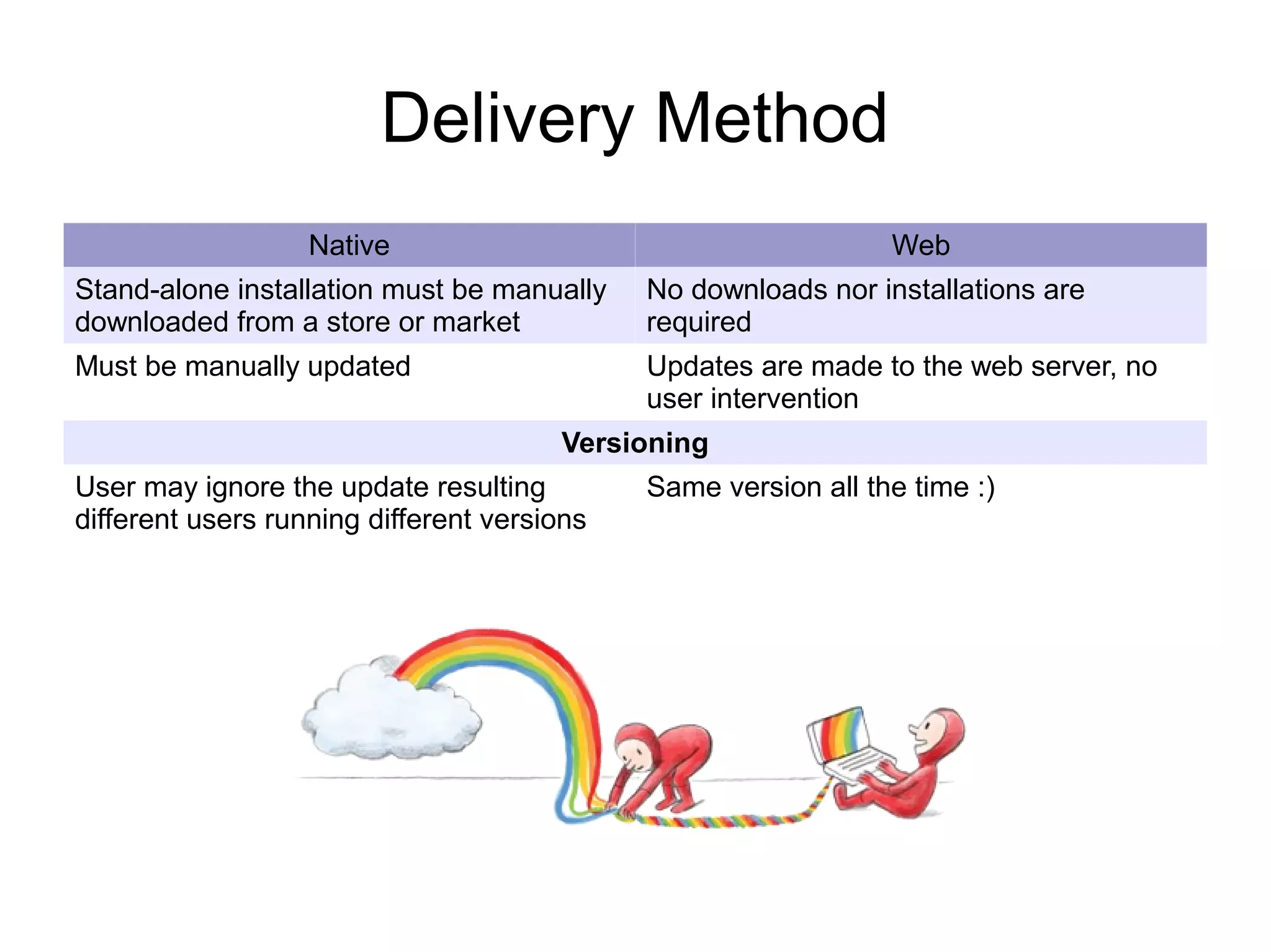 Delivery Method
                   Native                                       Web
Stand-alone installation must be manually    No downloads nor installations are
downloaded from a store or market            required
Must be manually updated                     Updates are made to the web server, no
                                             user intervention
                                       Versioning
User may ignore the update resulting         Same version all the time :)
different users running different versions
 