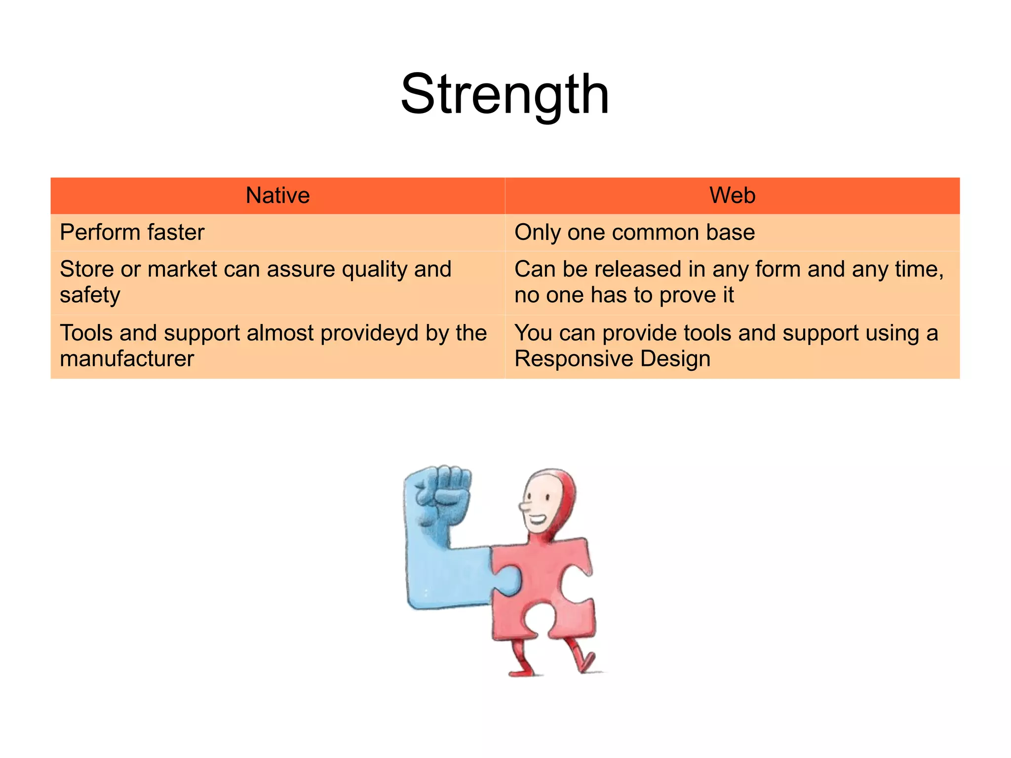 Strength
                 Native                                       Web
Perform faster                              Only one common base
Store or market can assure quality and      Can be released in any form and any time,
safety                                      no one has to prove it
Tools and support almost provideyd by the   You can provide tools and support using a
manufacturer                                Responsive Design
 