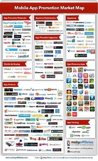 Mobile app-promotion-market-map