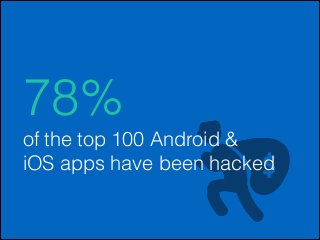 78%
of the top 100 Android &
iOS apps have been hacked

 
