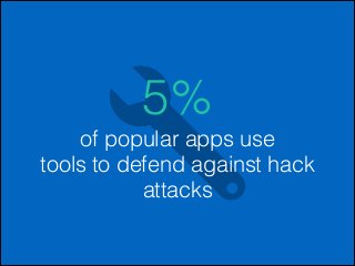 5%
of popular apps use
tools to defend against hack
attacks

 