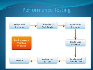 Functional Testing 
 