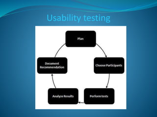 Memory Leakage Testing 
 