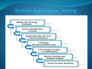 Installation testing 
 