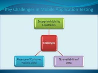 Learn mobile app testing in simple way | PPTX | Operating Systems ...