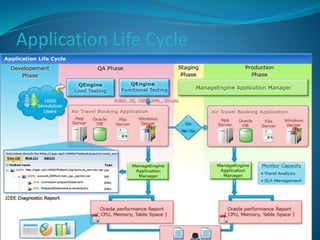 Diversity in Mobile Platforms/OS 
 