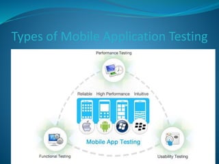 Application Life Cycle 
 