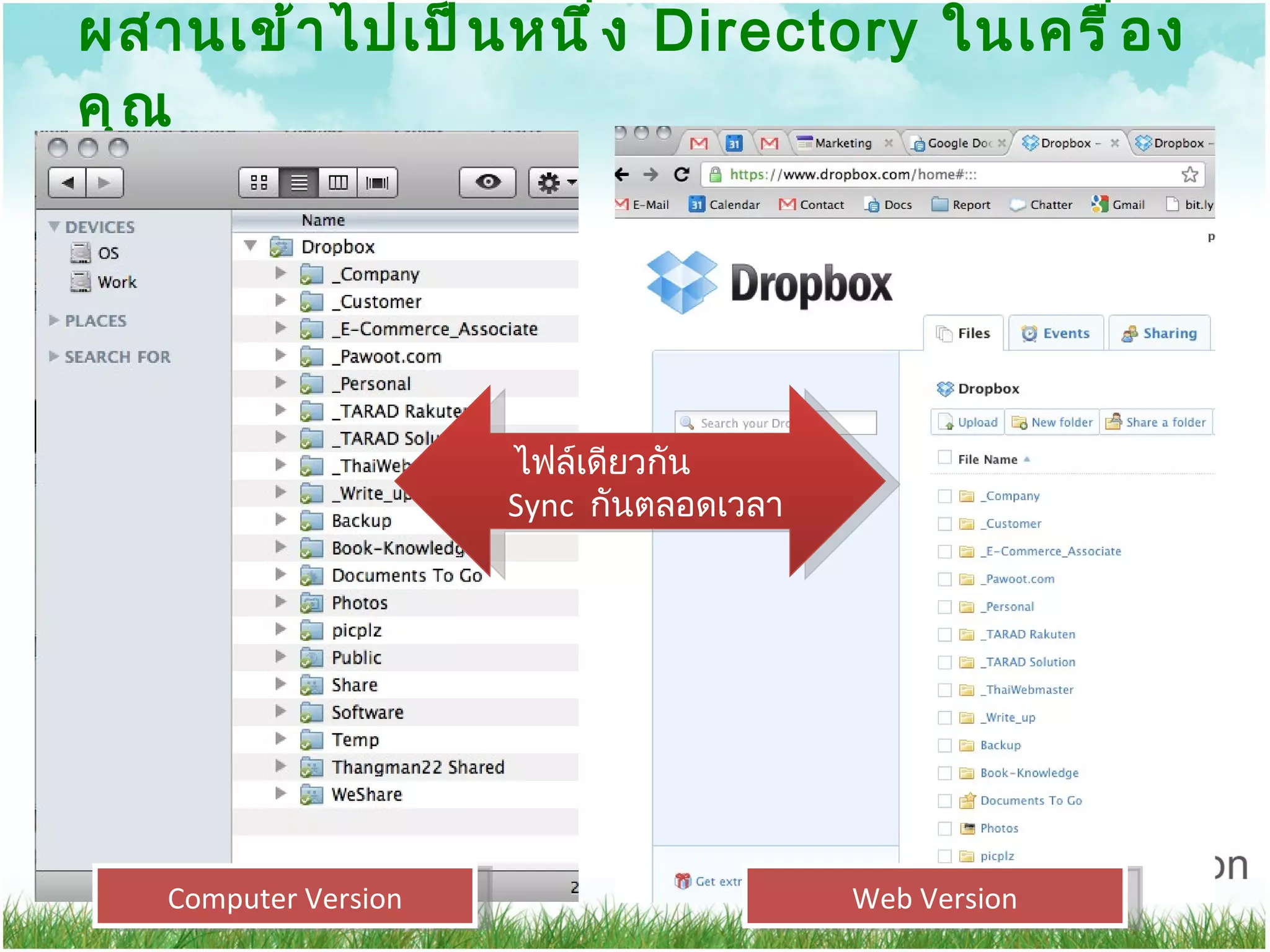 ผสานเข้าไปเป็นหนึ่ง  Directory  ในเครื่องคุณ Computer Version Web Version ไฟล์เดียวกัน   Sync  กันตลอดเวลา 