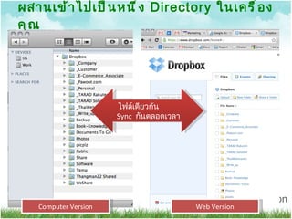 ผสานเข้าไปเป็นหนึ่ง  Directory  ในเครื่องคุณ Computer Version Web Version ไฟล์เดียวกัน   Sync  กันตลอดเวลา 