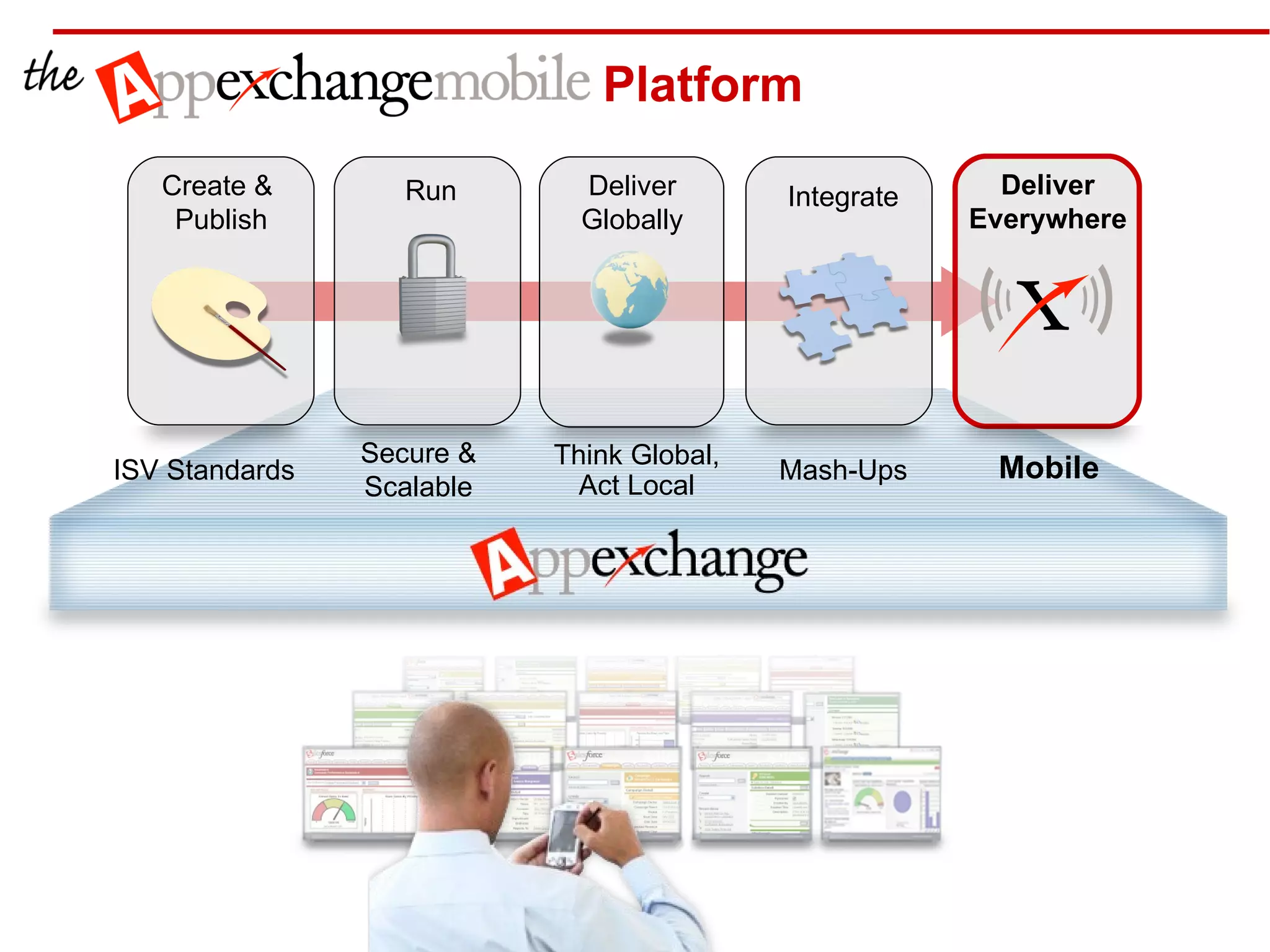 Platform Secure &  Scalable   ISV Standards Create &  Publish Deliver Everywhere Mobile Run Integrate Mash-Ups Deliver Globally Think Global, Act Local 