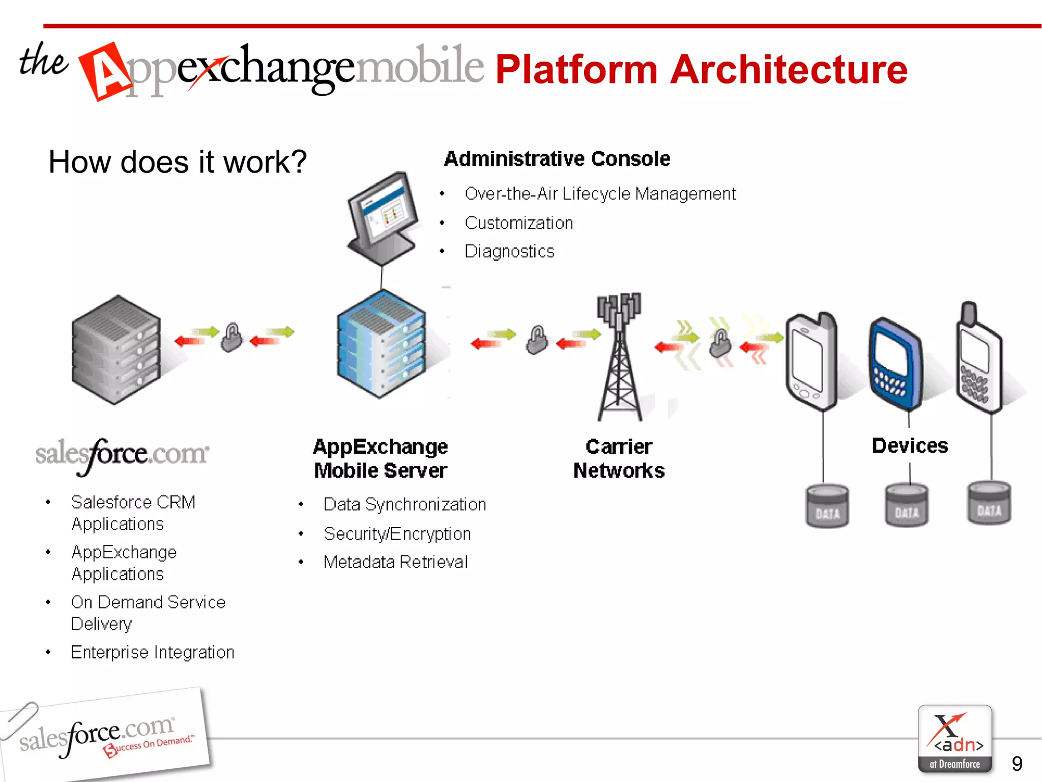 Platform Architecture How does it work? 