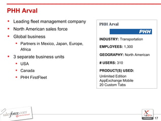 PHH Arval  Leading fleet management company North American sales force Global business Partners in Mexico, Japan, Europe, Africa 3 separate business units USA Canada PHH FirstFleet INDUSTRY:  Transportation EMPLOYEES:  1,300   GEOGRAPHY:  North American PRODUCT(S) USED:  Unlimited Edition AppExchange Mobile  20 Custom Tabs # USERS:  310 
