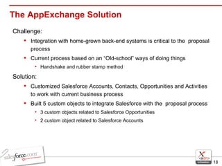The AppExchange Solution  Challenge: Integration with home-grown back-end systems is critical to the  proposal process Current process based on an “Old-school” ways of doing things Handshake and rubber stamp method Solution: Customized Salesforce Accounts, Contacts, Opportunities and Activities to work with current business process Built 5 custom objects to integrate Salesforce with the  proposal process 3 custom objects related to Salesforce Opportunities 2 custom object related to Salesforce Accounts 