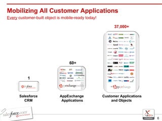 Mobilizing All Customer Applications Salesforce CRM AppExchange  Applications Customer Applications and Objects  1 60+ 37,000+ Every  customer-built object is mobile-ready today!   