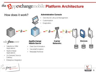 Platform Architecture How does it work? 