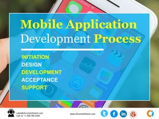Mobile Application
Development Process
INITIATION
DESIGN
DEVELOPMENT
ACCEPTANCE
SUPPORT
 