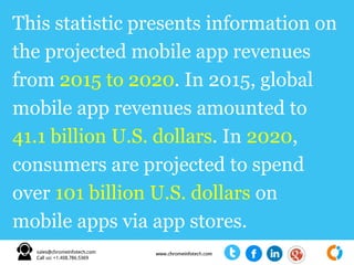 This statistic presents information on
the projected mobile app revenues
from 2015 to 2020. In 2015, global
mobile app revenues amounted to
41.1 billion U.S. dollars. In 2020,
consumers are projected to spend
over 101 billion U.S. dollars on
mobile apps via app stores.
 