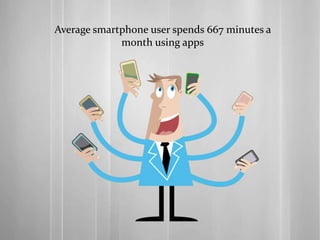 Average smartphone user spends 667 minutes a
month using apps
 