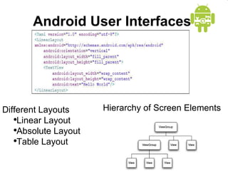 Android User Interfaces  Hierarchy of Screen Elements Different Layouts Linear Layout Absolute Layout Table Layout 
