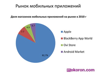 Рынок мобильных приложений<br />