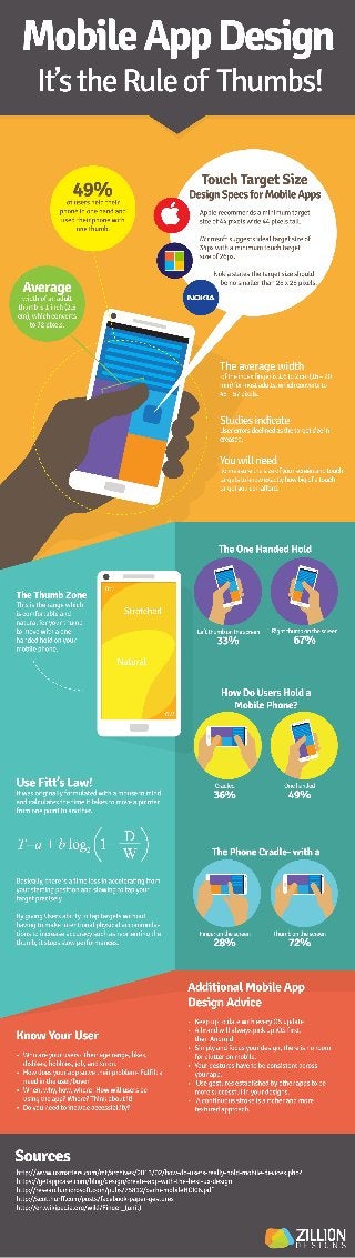 [INFOGRAPHIC]: Mobile App Design- It’s the Rule of Thumbs!