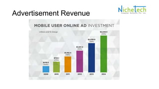 Advertisement Revenue
 