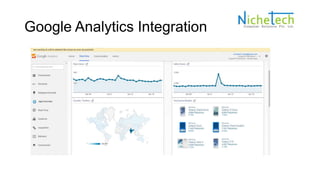 Google Analytics Integration
 