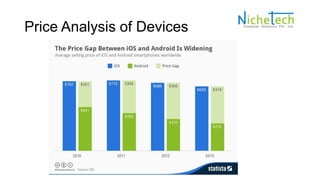 Price Analysis of Devices
 