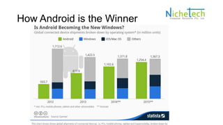 How Android is the Winner
 