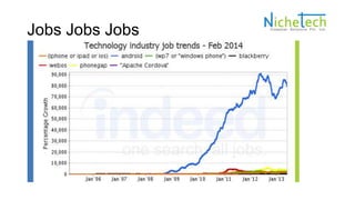 Jobs Jobs Jobs
 