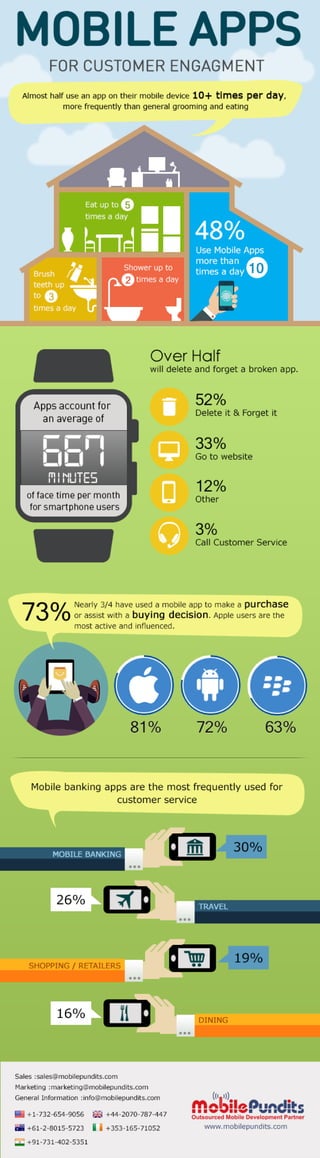 Mobile apps for customer engagement