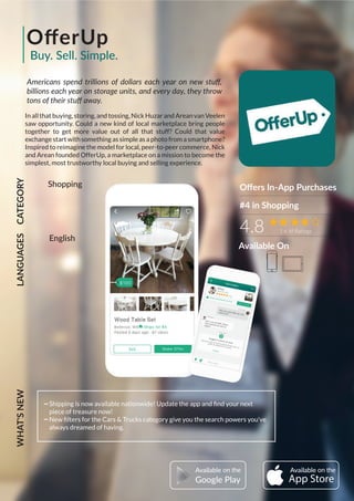 OﬀerUp
Americans spend trillions of dollars each year on new stuﬀ,
billions each year on storage units, and every day, they throw
tons of their stuﬀ away.
In all that buying, storing, and tossing, Nick Huzar and Arean van Veelen
saw opportunity. Could a new kind of local marketplace bring people
together to get more value out of all that stuff? Could that value
exchange start with something as simple as a photo from a smartphone?
Inspired to reimagine the model for local, peer-to-peer commerce, Nick
and Arean founded OfferUp, a marketplace on a mission to become the
simplest, most trustworthy local buying and selling experience.
Oﬀers In-App Purchases
Buy. Sell. Simple.
4.8 1.6 M Ratings
CATEGORYLANGUAGESWHAT'SNEW
Shipping is now available nationwide! Update the app and ﬁnd your next
piece of treasure now!
New ﬁlters for the Cars & Trucks category give you the search powers you've
always dreamed of having.
English
Shopping
#4 in Shopping
AvailableAvailable
Google Play
Available On
 