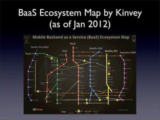BaaS Ecosystem Map by Kinvey
(as of Jan 2012)
 