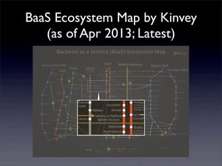 BaaS Ecosystem Map by Kinvey
(as of Apr 2013; Latest)
 