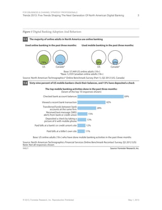 For eBusiness & Channel Strategy Professionals
Trends 2013: Five Trends Shaping The Next Generation Of North American Digital Banking 3
© 2013, Forrester Research, Inc. Reproduction Prohibited May 1, 2013
Figure 1 Digital Banking Adoption And Behaviors
Source: Forrester Research, Inc.94621
The majority of online adults in North America use online banking1-1
Base: 57,449 US online adults (18+)
*Base: 5,359 Canadian online adults (18+)
Source: North American Technographics® Online Benchmark Survey (Part 1), Q2 2012 (US, Canada)
US Canada* US Canada*
Used online banking in the past three months: Used mobile banking in the past three months:
76%73% 22%26%
Sixty-nine percent of US mobile bankers check their balances, and 13% have deposited a check1-2
Base: US online adults (18+) who have done mobile banking activities in the past three months
Source: North American Technographics Financial Services Online Benchmark Recontact Survey, Q3 2012 (US)
Note: Not all responses shown
The top mobile banking activities done in the past three months:
(Seven of the top 10 responses shown)
Checked bank account balances
Viewed a recent bank transaction
Transferred funds between bank
accounts at the same ﬁrm
Deposited a check by taking a
picture of it with mobile phone
Paid bills at a bank’s or credit union’s site
Paid bills at a biller’s own site
Received text-message (SMS)
alerts from bank or credit union
69%
42%
28%
15%
13%
12%
11%
 