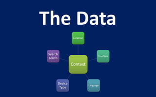 The Data
                   Location




Search                               Time/Date
Terms
                  Context



         Device               Language
          Type
 