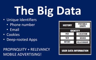 The Big Data
• Unique Identifiers
  • Phone number
  • Email
• Cookies
• Deep-rooted Apps

PROPINQUITY + RELEVANCY
MOBILE ADVERTISING!
 