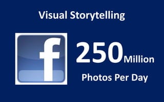 Visual Storytelling


        250       Million
         Photos Per Day
 