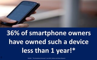 36% of smartphone owners
     have owned such a device
         less than 1 year!*
5         SOURCE: “The Smartphone Consumer”, June 2012, Arbitron and Edison Research
 