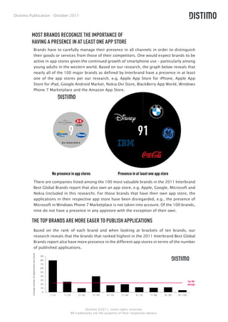 The 2011 Top 100 Global Brands and Their App Store Status | PDF