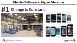 Mobile Challenges in Higher Education
#1 Change is Constant