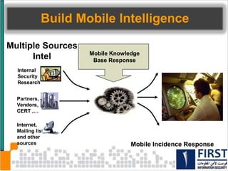 Securing mobile
collaboration
Hosted Services for companies
SENSE Mobile
Access
- BYOD ready
- End-to-end
control
- Highly secure
Traditional Access
- For internal users
Carrier
Custom Services
StandardSENSE
 